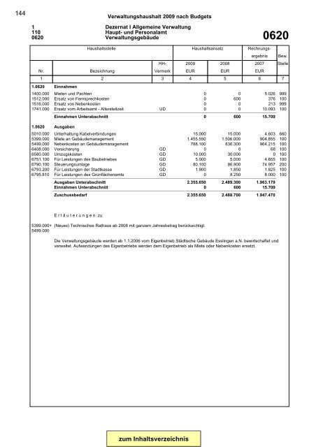 Gesamtplan Zusammenstellung der Einnahmen und ... - Esslingen