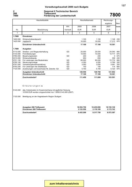 Gesamtplan Zusammenstellung der Einnahmen und ... - Esslingen