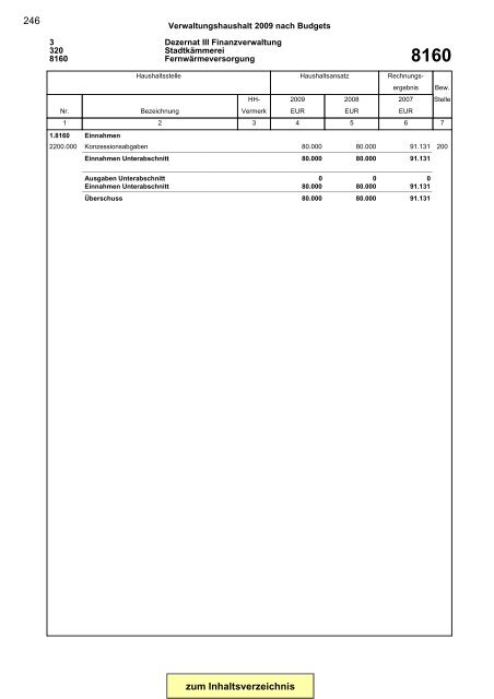 Gesamtplan Zusammenstellung der Einnahmen und ... - Esslingen