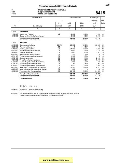 Gesamtplan Zusammenstellung der Einnahmen und ... - Esslingen