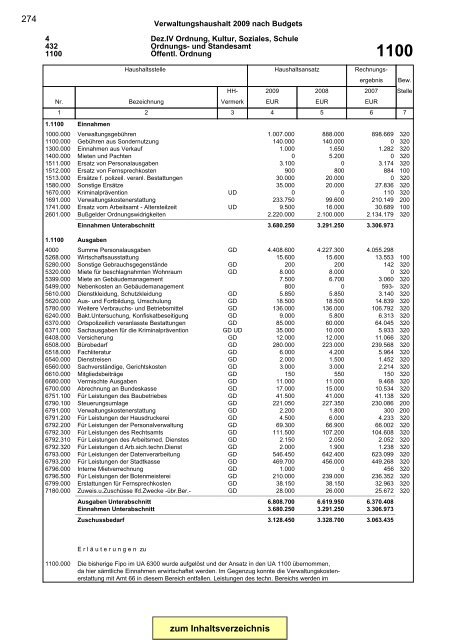 Gesamtplan Zusammenstellung der Einnahmen und ... - Esslingen