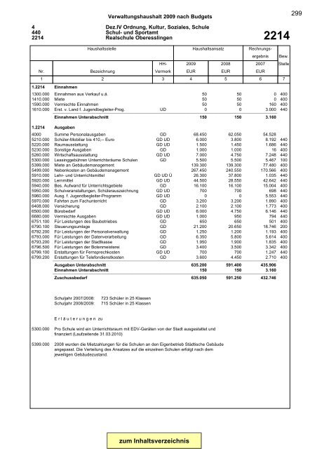 Gesamtplan Zusammenstellung der Einnahmen und ... - Esslingen