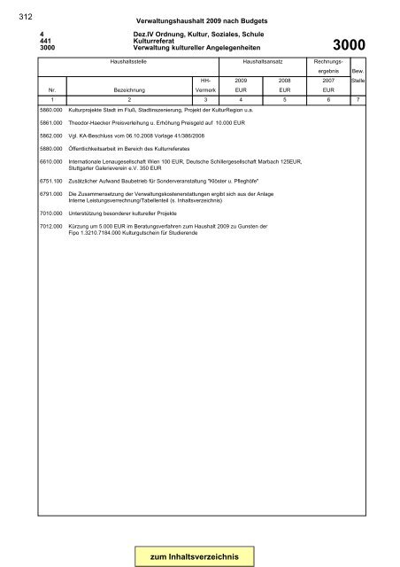 Gesamtplan Zusammenstellung der Einnahmen und ... - Esslingen