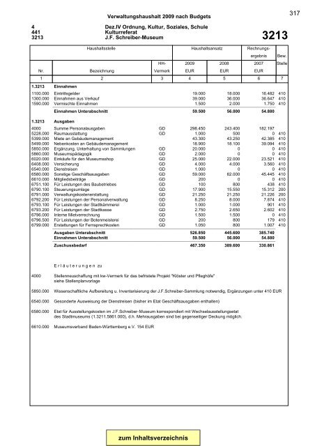 Gesamtplan Zusammenstellung der Einnahmen und ... - Esslingen