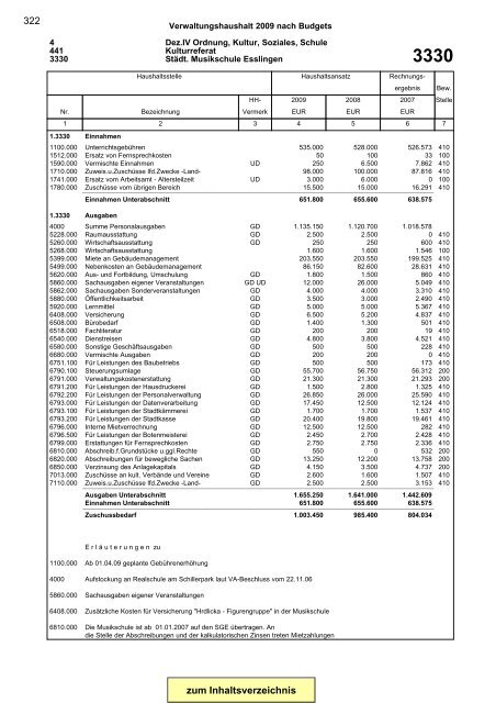 Gesamtplan Zusammenstellung der Einnahmen und ... - Esslingen