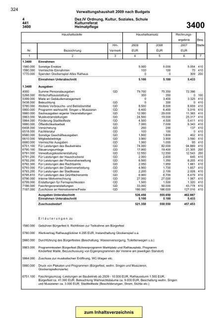 Gesamtplan Zusammenstellung der Einnahmen und ... - Esslingen