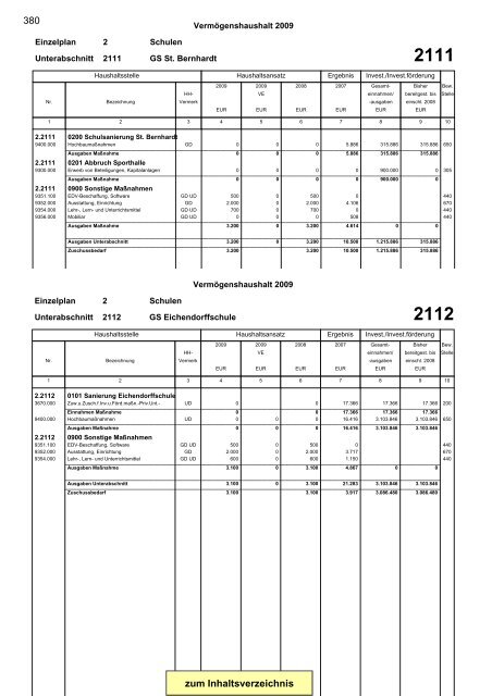 Gesamtplan Zusammenstellung der Einnahmen und ... - Esslingen