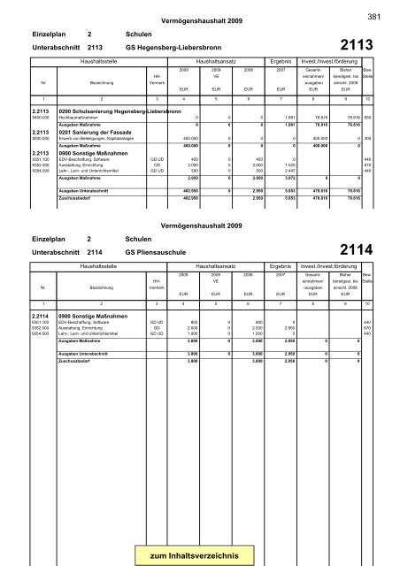 Gesamtplan Zusammenstellung der Einnahmen und ... - Esslingen