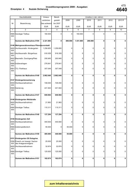 Gesamtplan Zusammenstellung der Einnahmen und ... - Esslingen