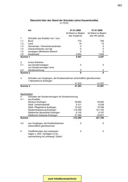 Gesamtplan Zusammenstellung der Einnahmen und ... - Esslingen