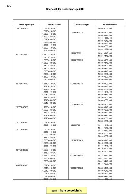 Gesamtplan Zusammenstellung der Einnahmen und ... - Esslingen