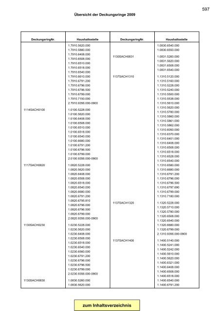 Gesamtplan Zusammenstellung der Einnahmen und ... - Esslingen