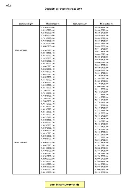 Gesamtplan Zusammenstellung der Einnahmen und ... - Esslingen