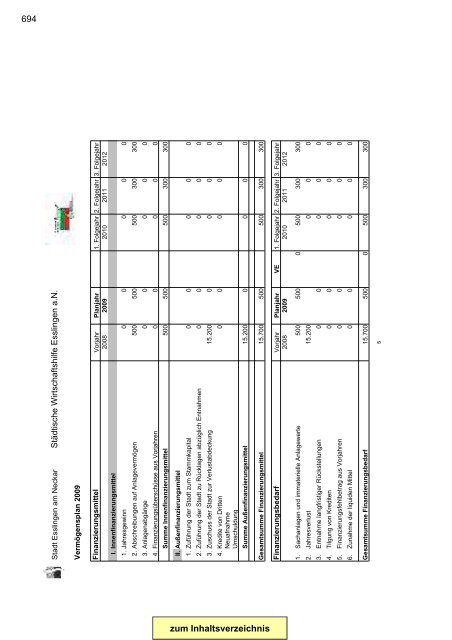 Gesamtplan Zusammenstellung der Einnahmen und ... - Esslingen