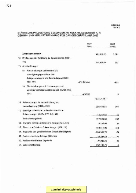 Gesamtplan Zusammenstellung der Einnahmen und ... - Esslingen