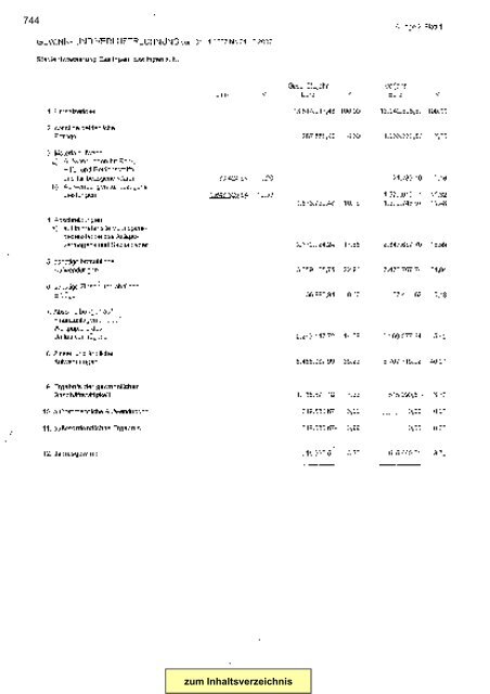 Gesamtplan Zusammenstellung der Einnahmen und ... - Esslingen