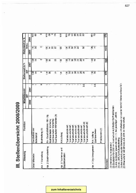 Gesamtplan Zusammenstellung der Einnahmen und ... - Esslingen