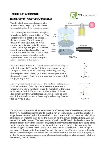 The Millikan Experiment Background Theory and Apparatus