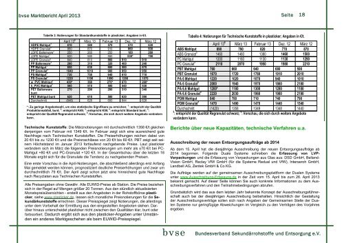 Sekundärrohstoff Marktbericht April 2013