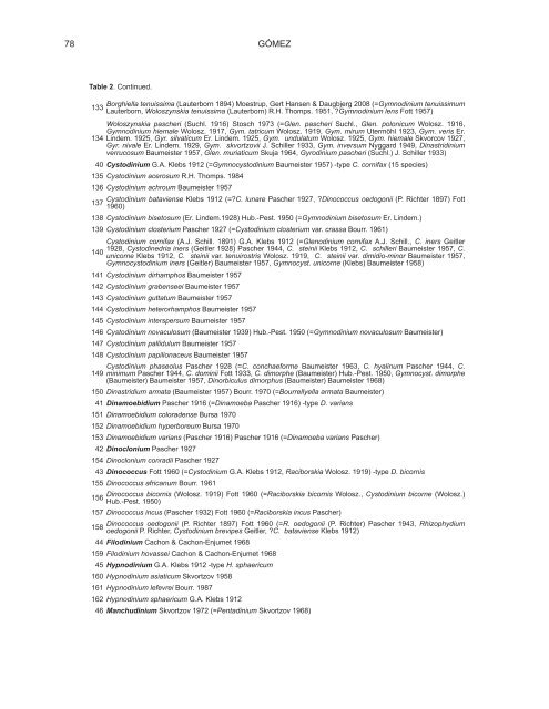 A CHECKLIST AND CLASSIFICATION OF LIVING DINOFLAGELLATES (DINOFLAGELLATA, ALVEOLATA)