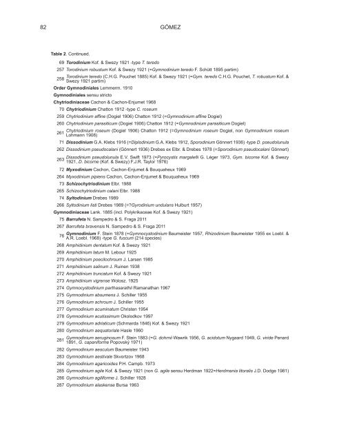 A CHECKLIST AND CLASSIFICATION OF LIVING DINOFLAGELLATES (DINOFLAGELLATA, ALVEOLATA)