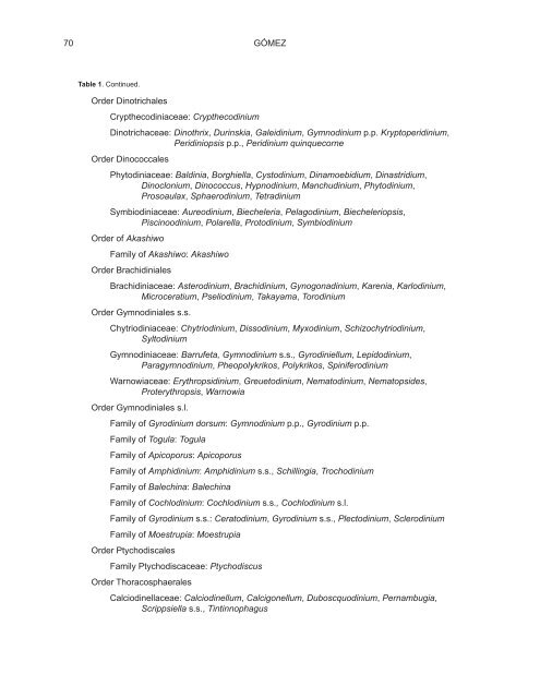 A CHECKLIST AND CLASSIFICATION OF LIVING DINOFLAGELLATES (DINOFLAGELLATA, ALVEOLATA)