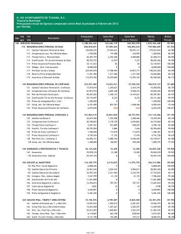 Presupuesto Anual de Egresos Comparado Contra Gasto ... - Tijuana