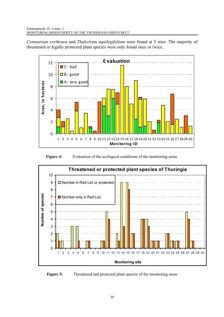 The Green Belt as a European Ecological Network strengths and gaps