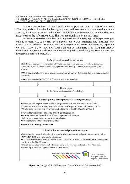 The Green Belt as a European Ecological Network strengths and gaps