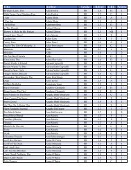 Title Author Lexile RdLvl GRL Points - FCSC Library Home