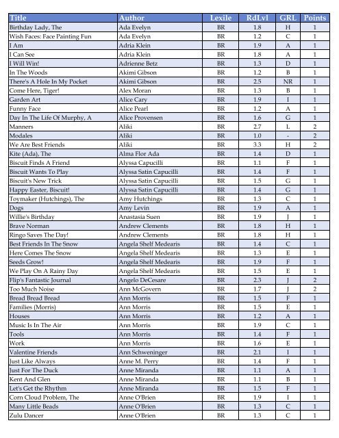 Title Author Lexile RdLvl GRL Points - FCSC Library Home