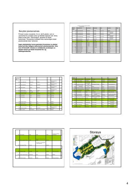 Vidar Lundetrae.pdf - FAGUS