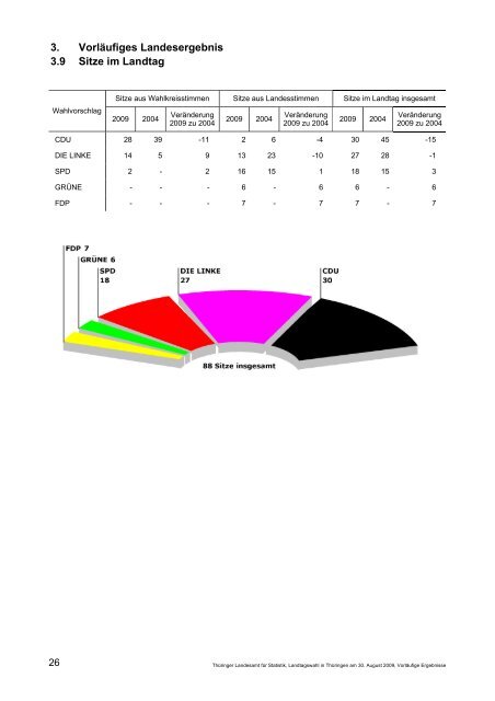 Landtagswahl in Thüringen am 30. August 2009 - Wahlen in ...