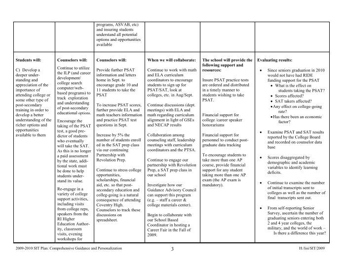 Action Plan Template - Coventry High School