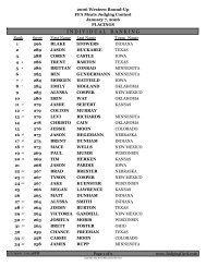 Individual Placings - Western National Roundup