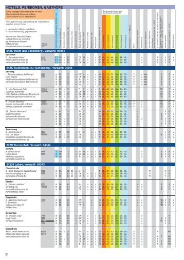 HOTELS, PENSIONEN, GASTHÃFE