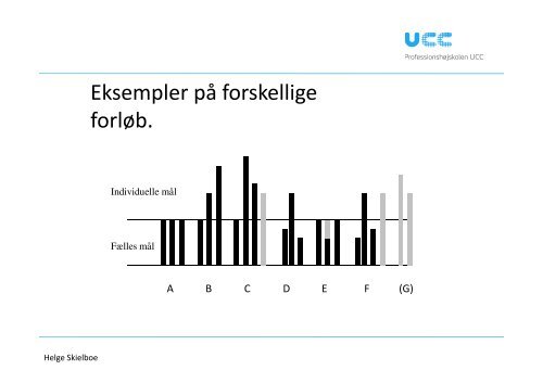 Dokument 2 - mitBUF.dk