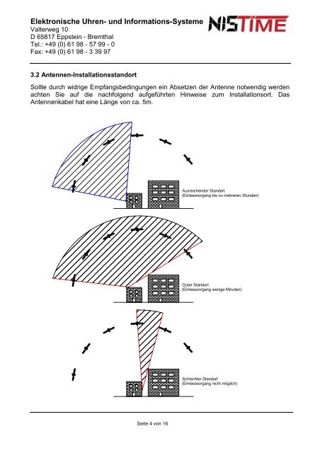 K-GPS/DCF - Bedienunsanleitung GPS Antenne - NIS time