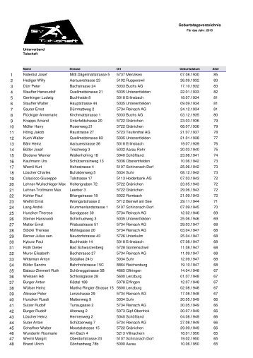 Geburtstagsverzeichnis - Unterverband Talschaft der SFKV