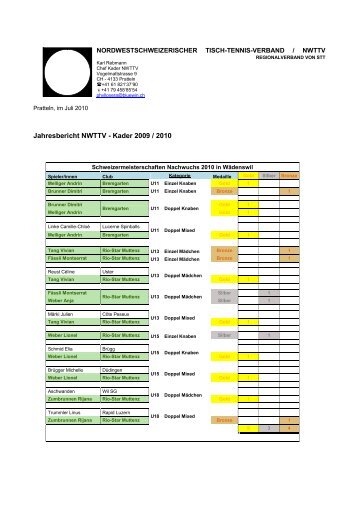 Jahresbericht Kader NWTTV 2009_2010