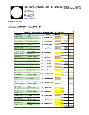 Jahresbericht NWTTV - Kader 2010 / 2011