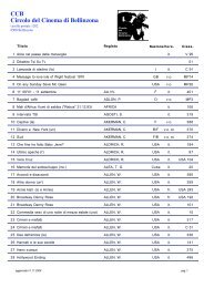 elenco film per regista (pdf) - Circolo del Cinema di Bellinzona