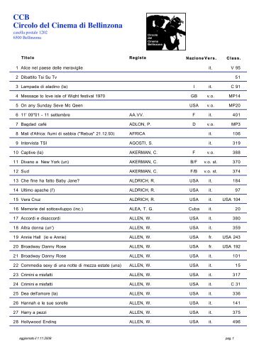 elenco film per regista (pdf) - Circolo del Cinema di Bellinzona