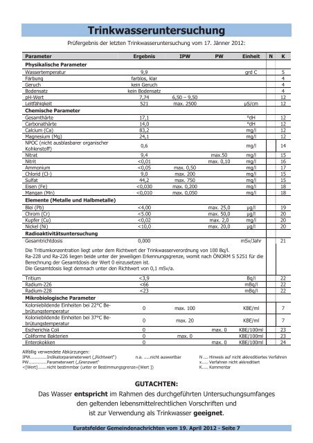 Download - Marktgemeinde Euratsfeld