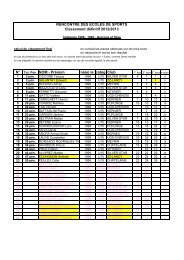 RÃ©sultats dÃ©finitifs - CTT ZZ-LANCY