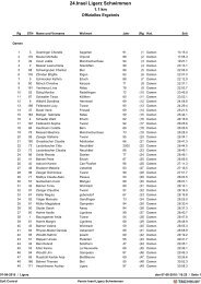 Klassement des Laufes Nr 1 - Insel - Ligerz - Schwimmen