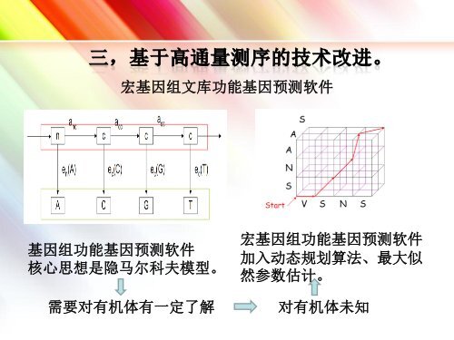 生物信息技术在宏基因组学的应用 - abc