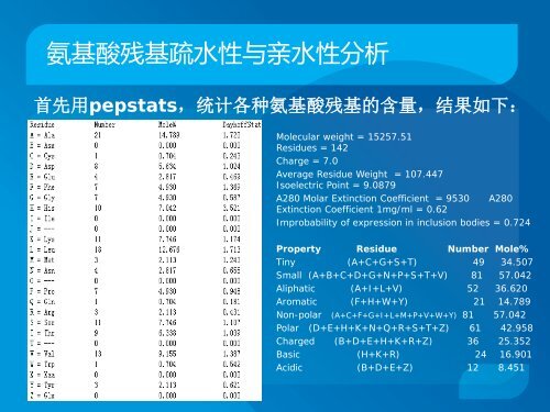 生物信息学初探 - abc