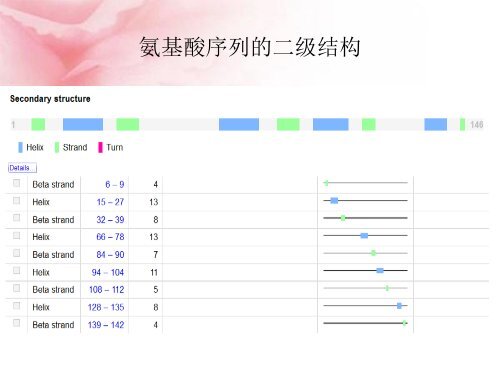 结核分枝杆菌Rv1636蛋白的生物信息学分析 - abc