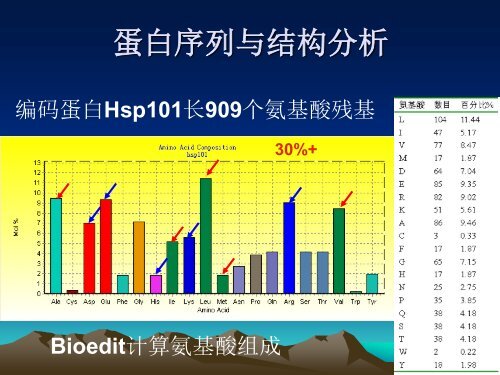 Hsp101 - abc